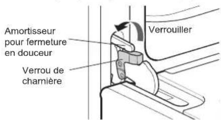 SIGNATURE SKSGR360GS - Remise en place de la porte - 2