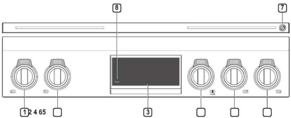 SIGNATURE SKSGR360GS - Control Panel Overview - 1