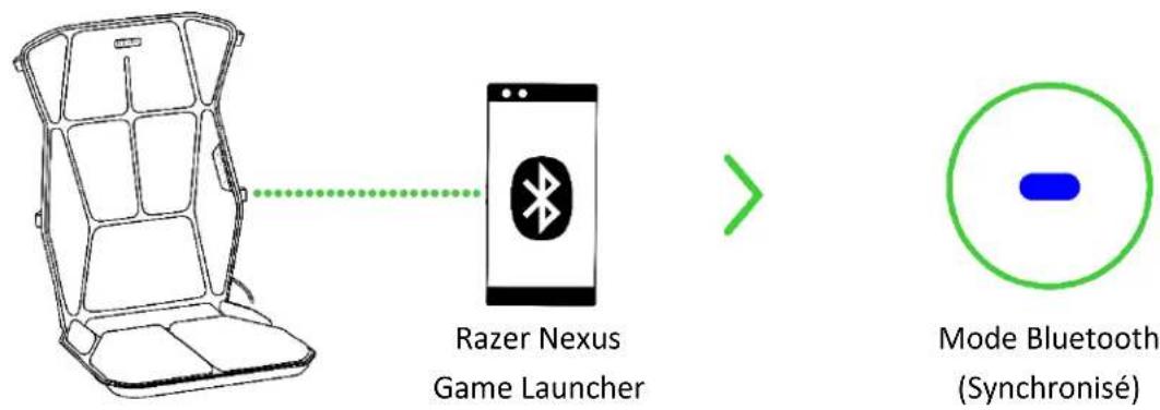 RAZER Synapse 4 - La connectivité Bluetooth est disponible en exclusivité pour les appareils Android. - 5