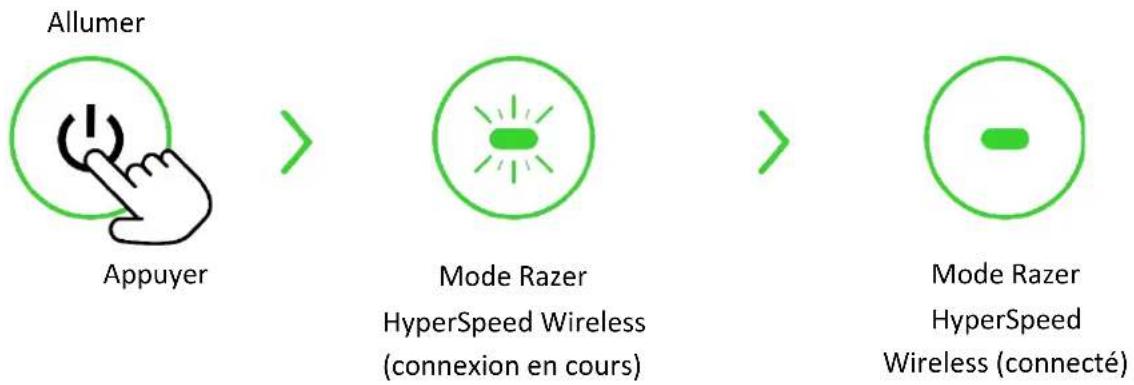 RAZER Freyja - MODE RAZER HYPERSPEED WIRELESS (2,4 GHZ) - 2