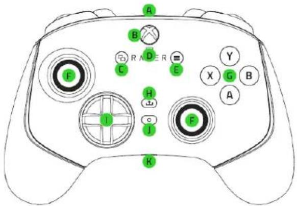 RAZER Wolverine V3 Tournament Edition - CE QUI VOUS ATTEND / CE DONT VOUS AVEZ BESOIN - 1