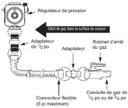 SIGNATURE SKSRT480GS - GARANTIE LIMITÉE - 14