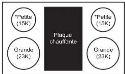 SIGNATURE SKSRT480GS - Configuration de la surface de cuisson - 1