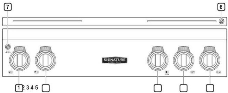 SIGNATURE SKSRT480GS - Descripción general del panel de control - 1