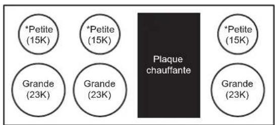 SIGNATURE SKSRT480GS - Configuration de la surface de cuisson - 2
