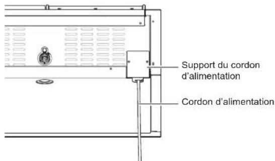 SIGNATURE SKSRT480GS - Installation du support du cordon d'alimentation - 2
