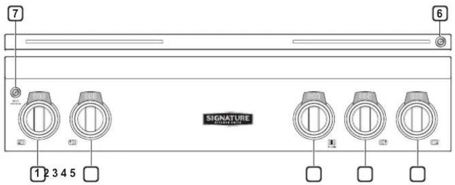SIGNATURE SKSRT480GS - Aperçu du panneau de commande - 1
