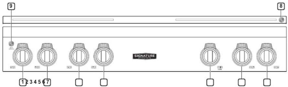SIGNATURE SKSRT480GS - Aperçu du panneau de commande - 2