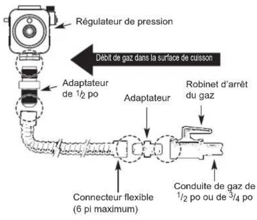 SIGNATURE SKSRT360GS - GARANTIE LIMITÉE - 14