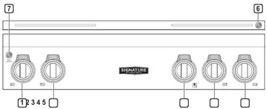 SIGNATURE SKSRT360GS - Control Panel Overview - 1