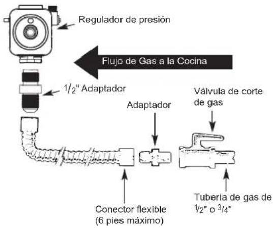 SIGNATURE SKSRT360GS - ADVERTENCIA - 1