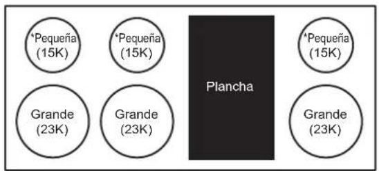 SIGNATURE SKSRT360GS - Disposición de la Placa de Cocción - 2