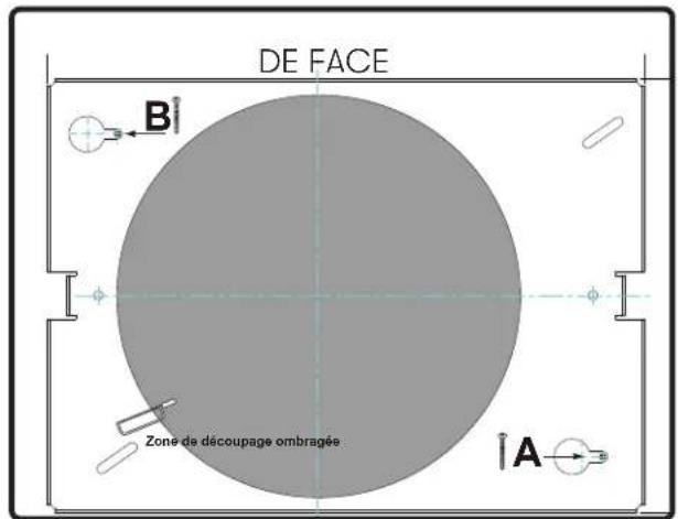 DE FACE B Zone de découpage ombragée A
