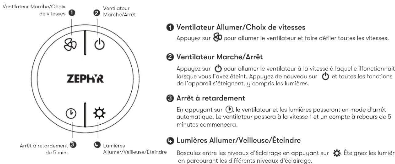 Ventilateur Marche/Choix de vitesses Ventilateur Marche/Arrêt ZEPHR Arrêt à retardement de 5 min. 3 4 Lumières Allumer/Veilleuse/Éteindre ① Ventilateur Allumer/Choix de vitesses Appuyez sur pour allumer le ventilateur et faire défiler toutes les vitesses. ② Ventilateur Marche/Arrêt Appuyez sur pour allumer le ventilateur à la vitesse à laquelle ilfonctionnait lorsque vous l'avez éteint. Appuyez de nouveau sur et toutes les fonctions de l'appareil s'éteignent, y compris les lumières. ③ Arrêt à retardement En appuyant sur le ventilateur et les lumières passeront en mode d'arrêt automatique. Le ventilateur passera à la vitesse 1 et un compte à rebours de 5 minutes commencera. ④ Lumières Allumer/Veilleuse/Éteindre Basculez entre les niveaux d'éclairage en appuyant sur Éteignez les lumière en parcourant les différents niveaux d'éclairage.