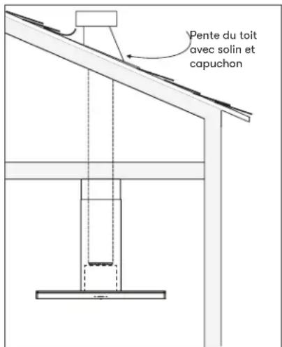 Pente du toit avec solin et capuchon