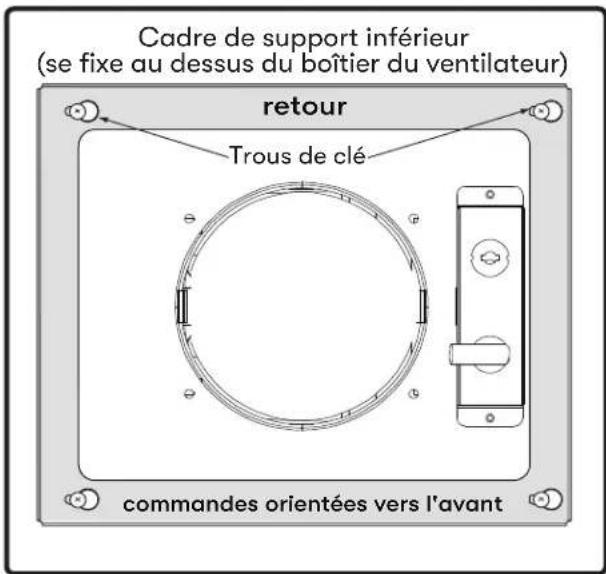 Cadre de support inférieur (se fixe au dessus du boîtier du ventilateur) retour Trous de clé commandes orientées vers l'avant