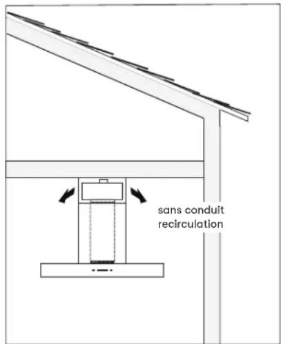 sans conduit recirculation