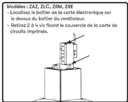 Modèles : ZAZ, ZLC, ZRM, ZRE - Localisez le boîtier de la carte électronique sur le dessus du boîtier du ventilateur. - Retirez 2 à 4 vis fixant le couvercle de la carte de circuits imprimés.