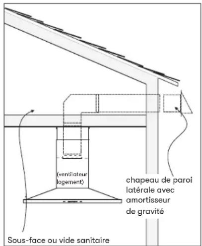 (ventilateur logement) chapeau de paroi latérale avec amortisseur de gravité Sous-face ou vide sanitaire