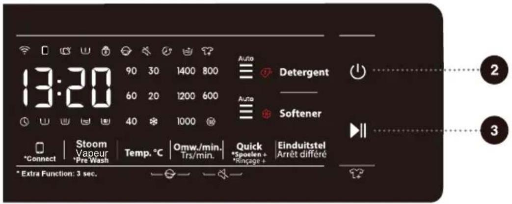 13:20 90 30 1400 800 Auto Detergent 60 20 1200 600 Auto Softener 40 * 1000 *Connect | Stoom Vapeur | Temp. °C | Omw./min. Trs/min. | Quick | Einduitstel *Pre Wash | Spoelen + *Rençage + Arrêt différé *Extra Function: 3 sec.