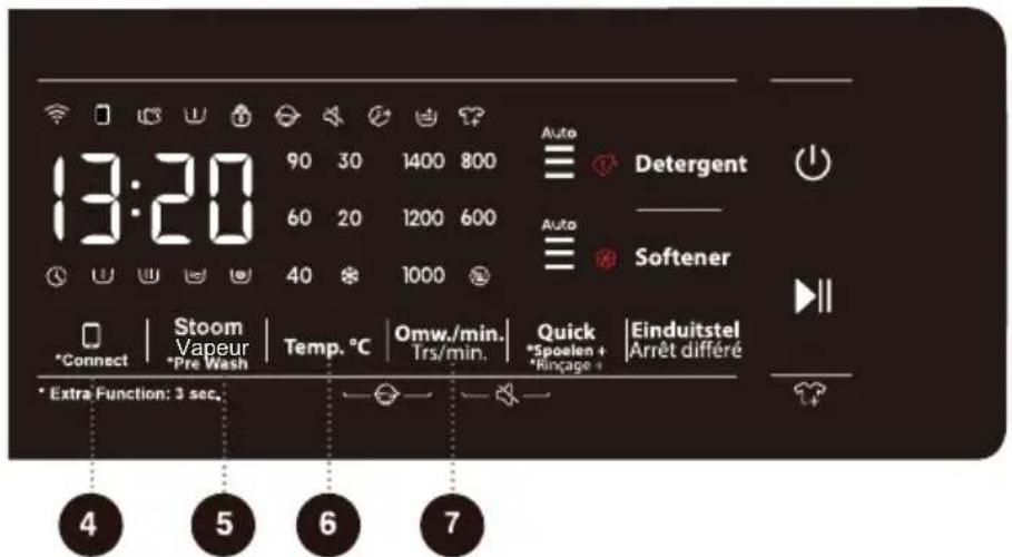 13:20 90 30 1400 800 60 20 1200 600 40 1000 Auto Detergent Softener *Connect | Stoom Vapeur | Temp. °C | Omw./min. Trs/min. | Quick | Einduitstel *Pre Wash | *Spoelen + *Ringage + Arrêt différé *Extra Function: 3 sec. 4 5 6 7