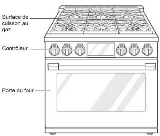 SIGNATURE SKSGR360S - Pièces - 3
