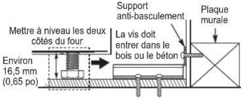 SIGNATURE SKSGR360S - LA PRÉSENTE GARANTIE LIMITÉE NE COUVRE PAS CE QUI SUIT : - 12