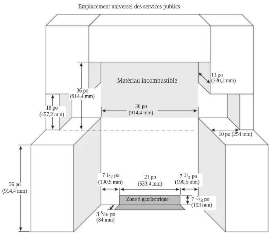 SIGNATURE SKSGR360S - Dégagements pour l'installation - 2