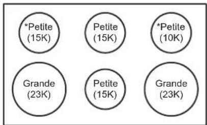 SIGNATURE SKSGR360S - Disposition de la surface de cuisson - 2