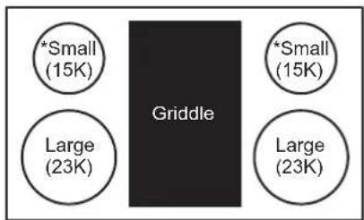 SIGNATURE SKSGR360S - Cooktop Layouts - 1