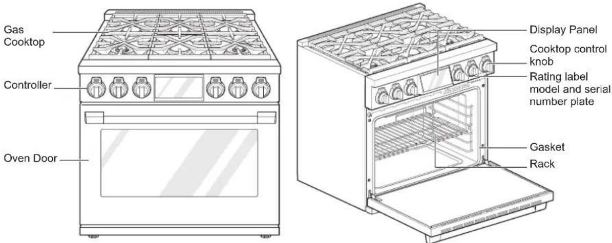 SIGNATURE SKSGR360S - Parts - 2