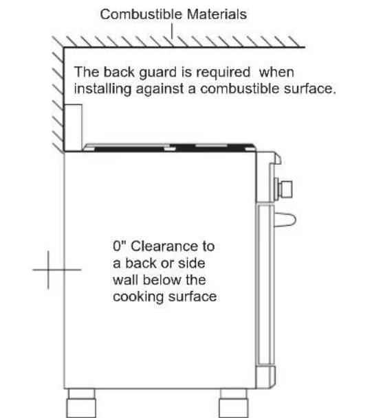 SIGNATURE SKSGR360S - Install Clearance - 4