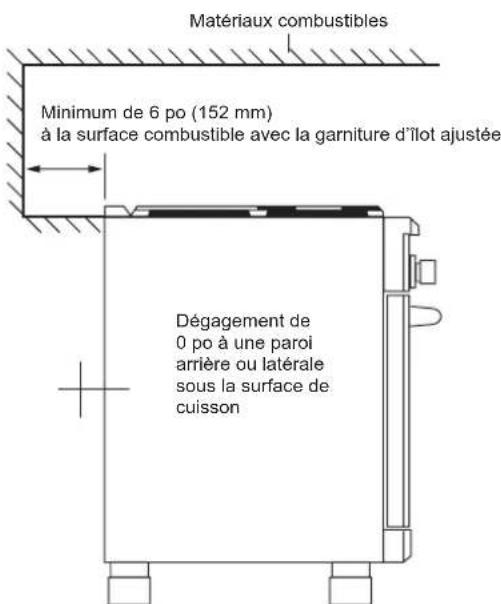 SIGNATURE SKSGR360S - Dégagements pour l'installation - 3