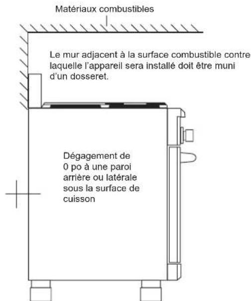 SIGNATURE SKSGR360S - Dégagements pour l'installation - 4