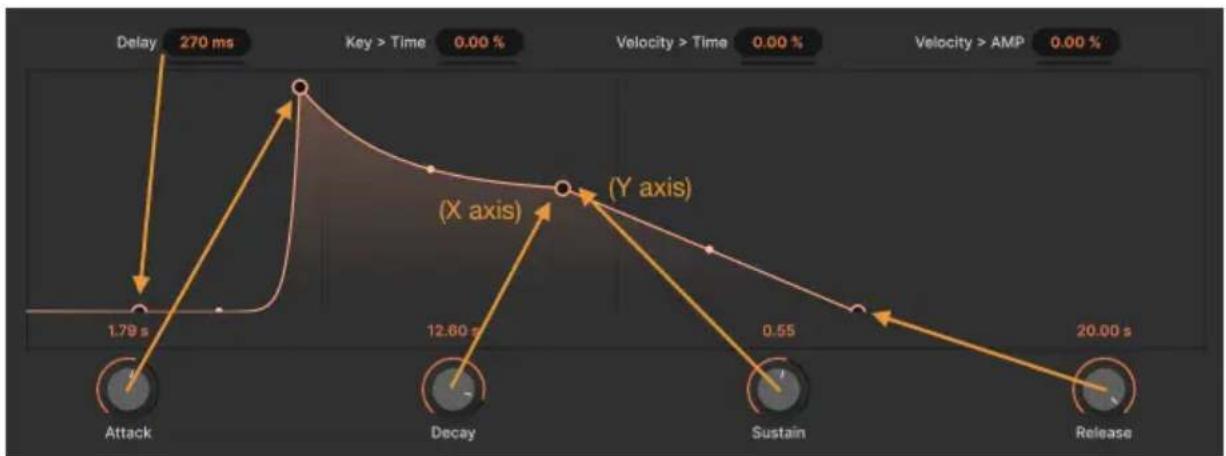 Arturia Synthx V - ADSR - 2