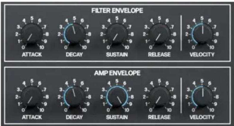 Arturia Synthx V - Envelopes - 1