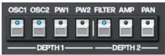 Arturia Synthx V - Destinations des LFO - 1