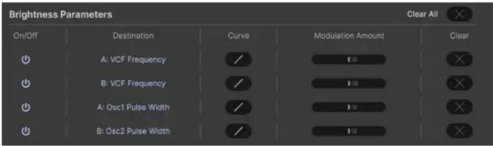 Arturia Synthx V - Liste de paramètres des Macros - 1
