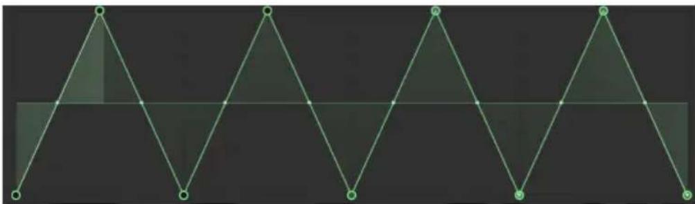 Arturia Synthx V - Function Shift et Duplicate - 3