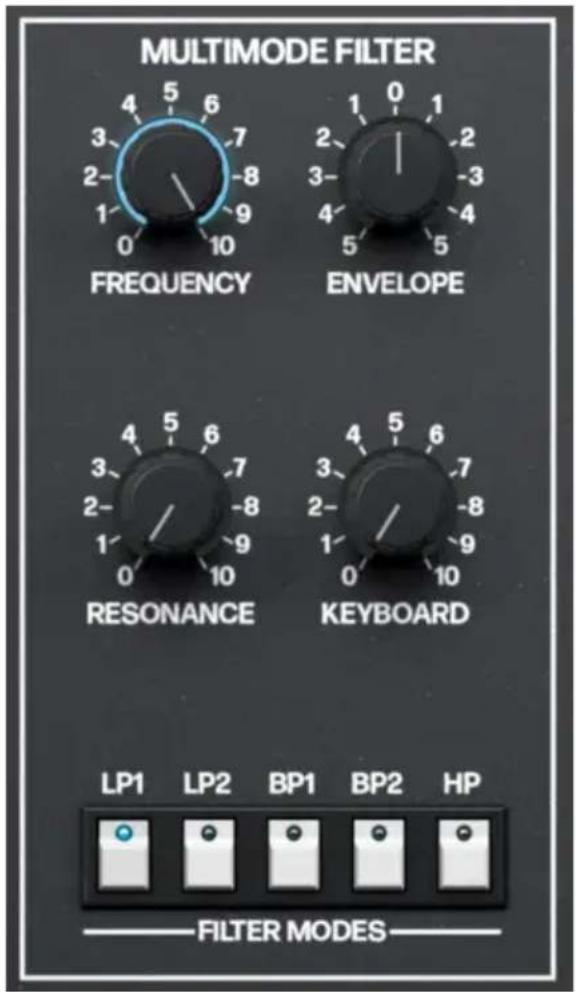 Arturia Synthx V - Multimode Filter - 1