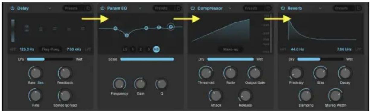 Arturia Synthx V - Routage des effets - 1