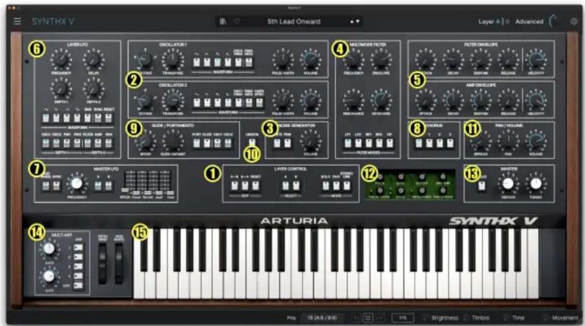 Arturia Synthx V - PANNEAU PRINCIPAL - 1