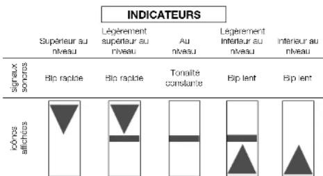 DEWALT DW0892 - Fonctionnement du capteur (Fig. 1) - 1