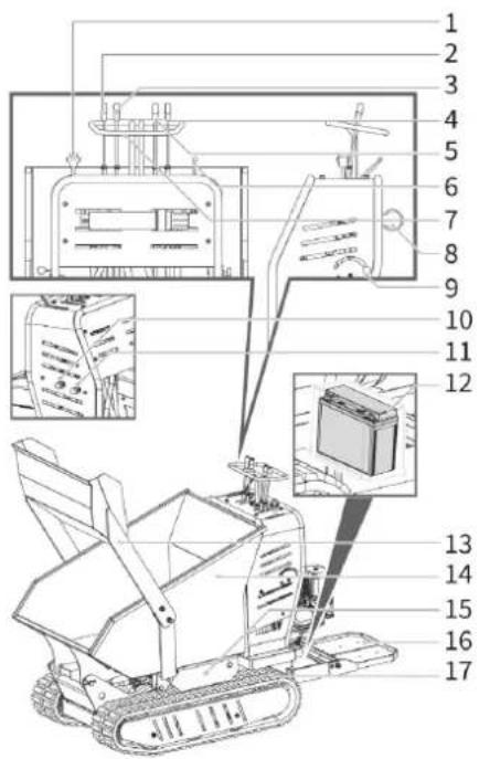Anova OR9500 - Pièces de machines - 1