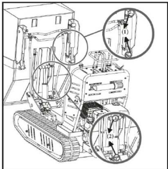 Anova OR9500 - Lubrification - 1