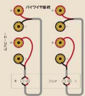 Dali EPIKORE 3 - 此一力の二接続 - 3