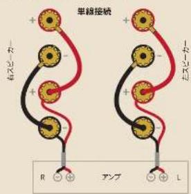 Dali EPIKORE 3 - 此一力の二接続 - 1