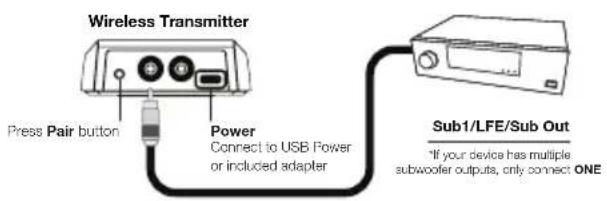 Martin Logan Dynamo 12 - Wireless Connection - 1