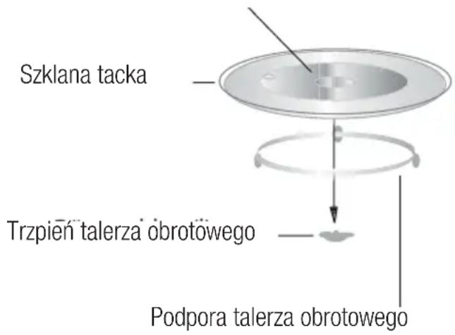 BEKO MOF30310S - Zakładanie talerza obrotowego - 1
