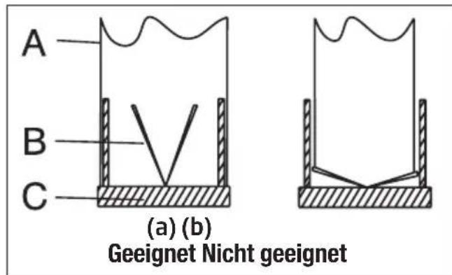 BEKO HCA92641WH - Installation des Geräts - 1